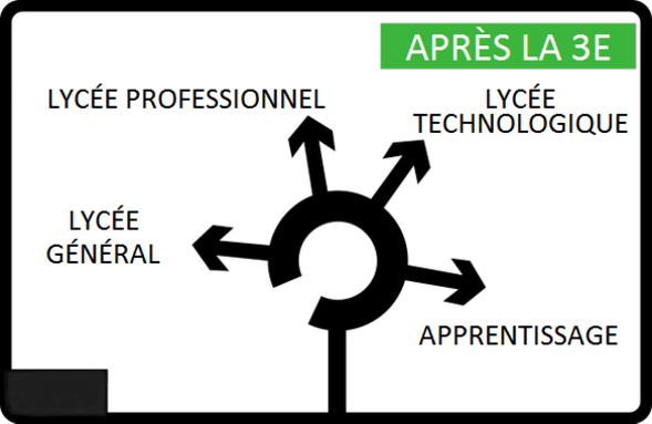 Panneau-rond-point orientation.png